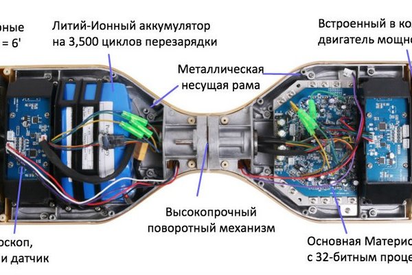 Кракен сайт биз