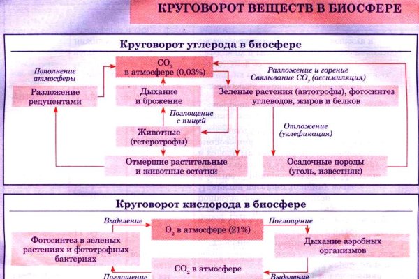 Как найти кракен шоп