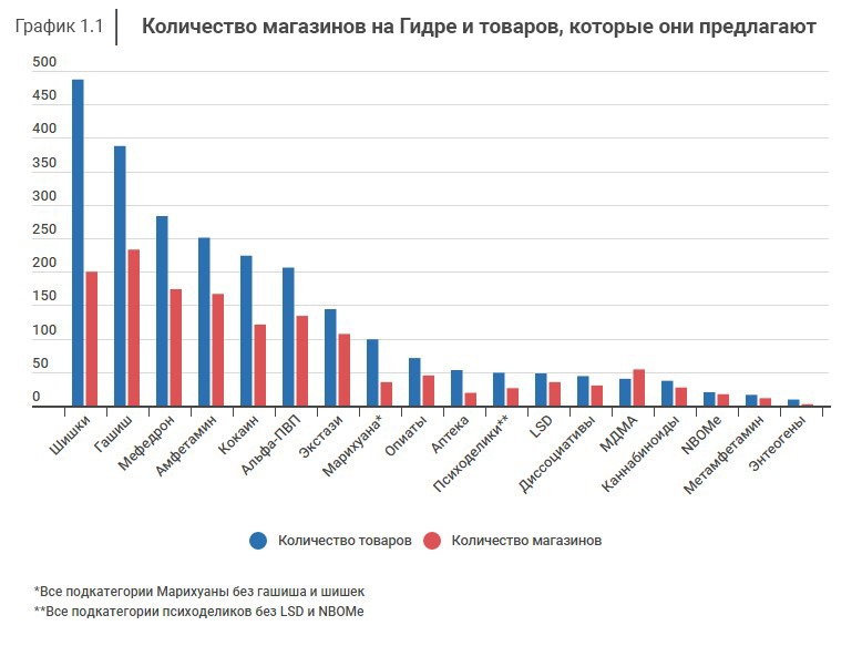 Кракен маркетплейс что там продают